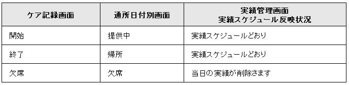 出欠席反映状況.png 出欠席反映状況.png